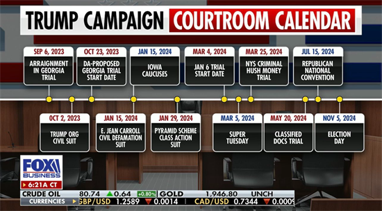 Fox News Court Dates