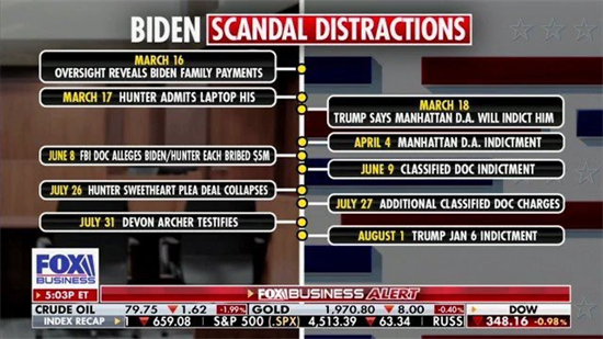 BidenScandalTimeline